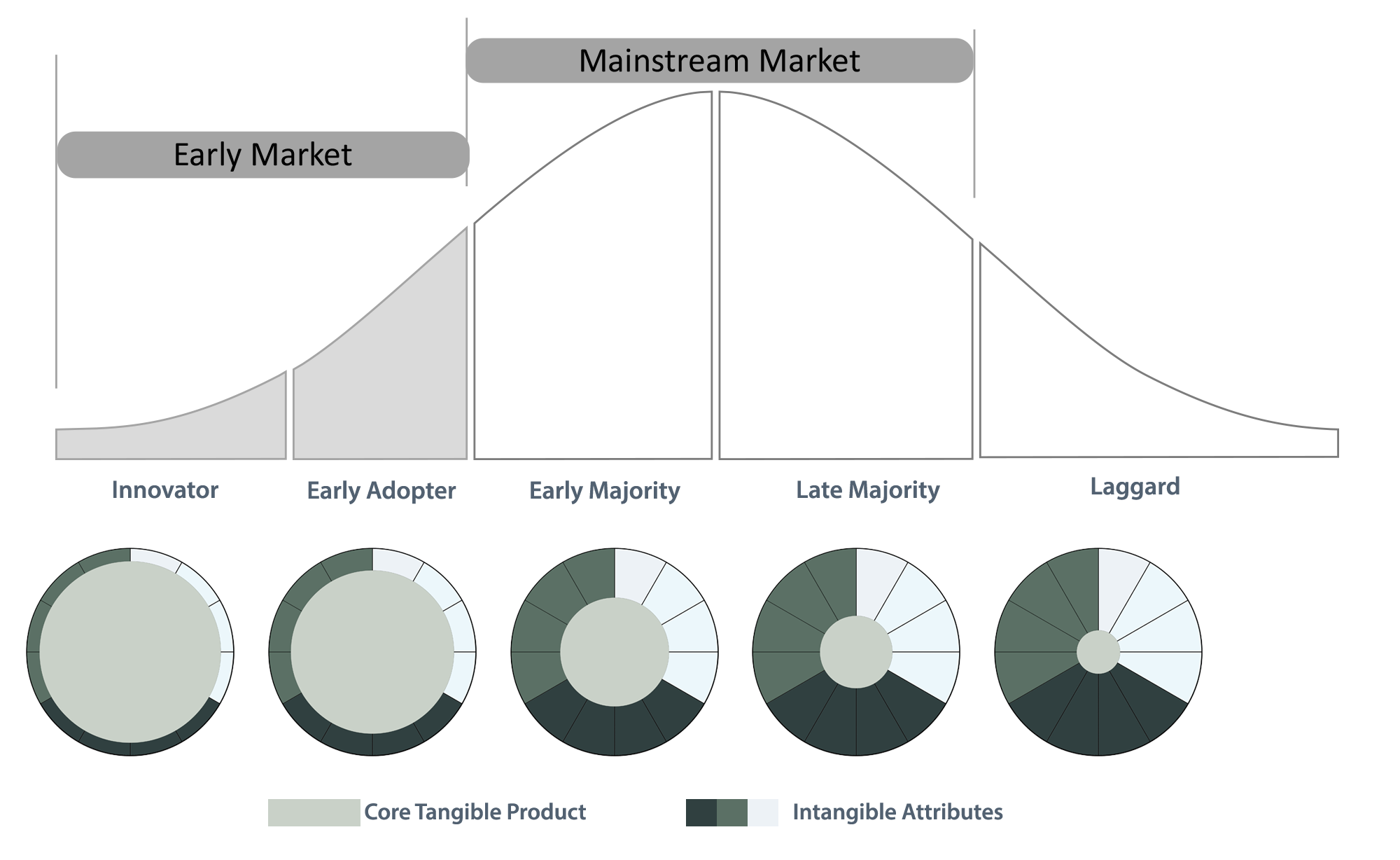 low risk perceived value